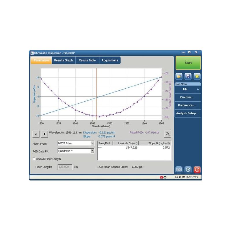 Kit d’analyse de CD EXFO FTB-4 / FTB-5800