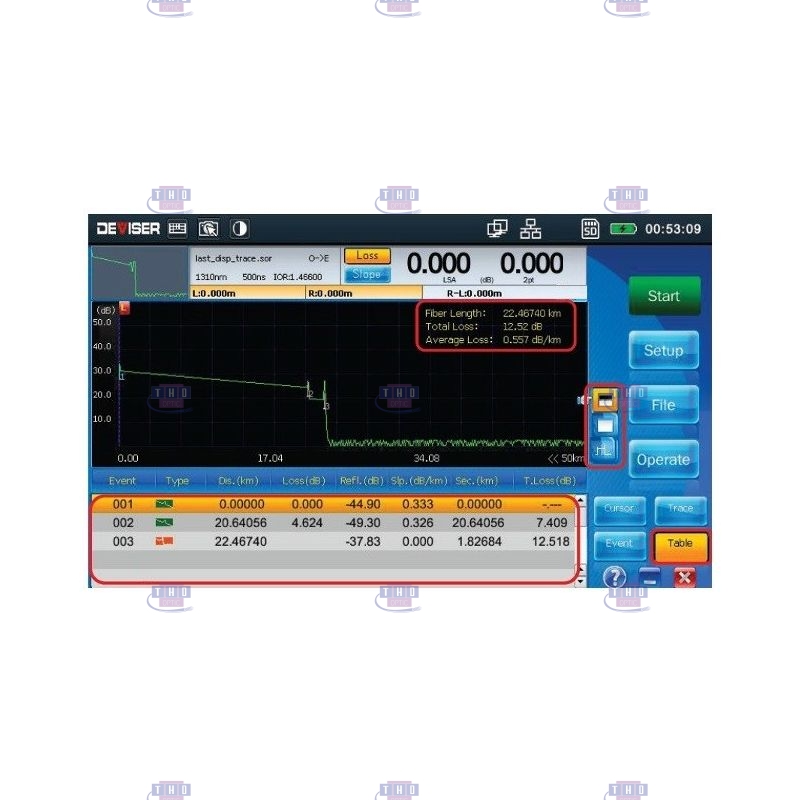 Mini OTDR DEVISER AE3100CM QUAD 850/1300 nm & 1310/1550 nm, 25/27dB & 37/35dB